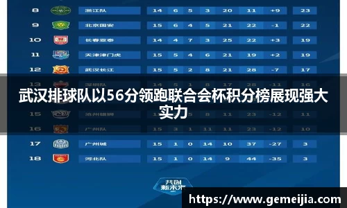 武汉排球队以56分领跑联合会杯积分榜展现强大实力